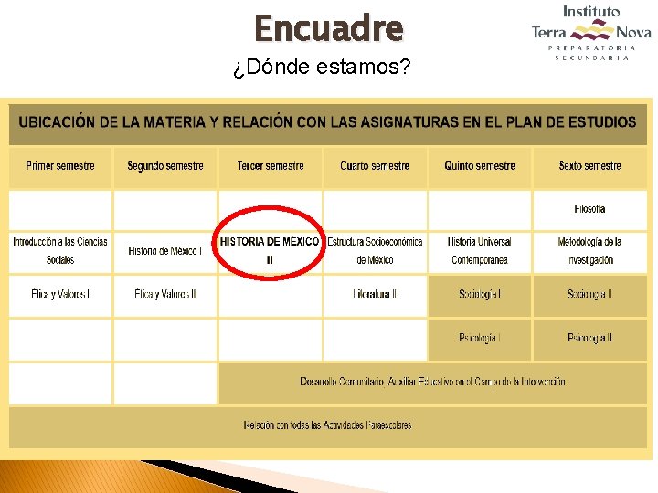 Encuadre ¿Dónde estamos? 