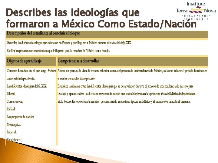 Describes las ideologías que formaron a México Como Estado/Nación 