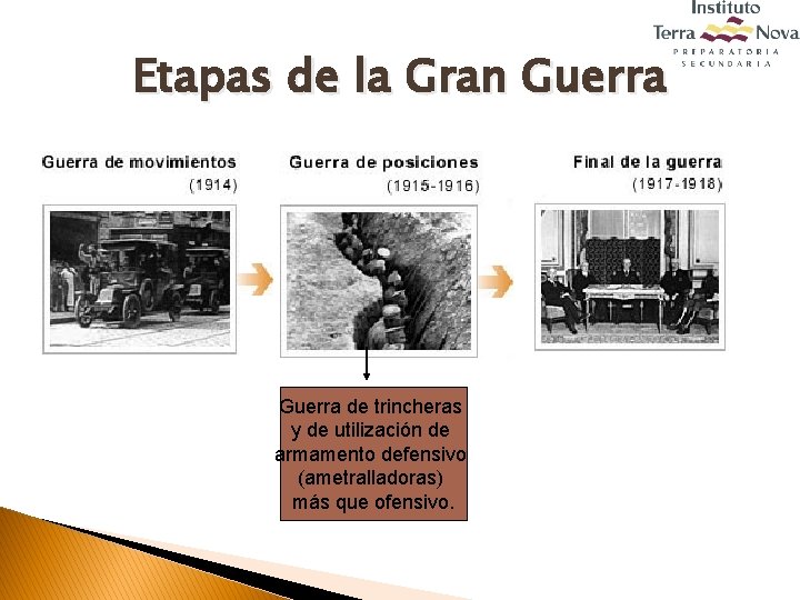 Etapas de la Gran Guerra de trincheras y de utilización de armamento defensivo (ametralladoras)
