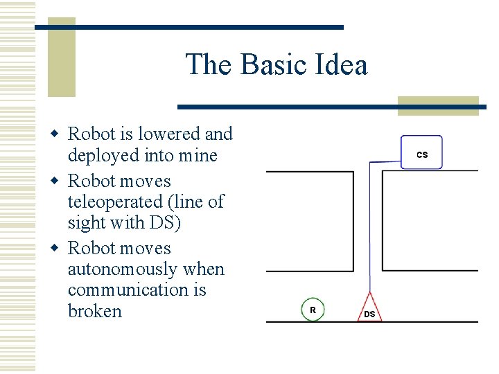 The Basic Idea w Robot is lowered and deployed into mine w Robot moves