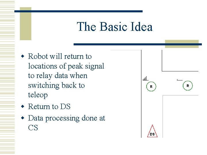 The Basic Idea w Robot will return to locations of peak signal to relay