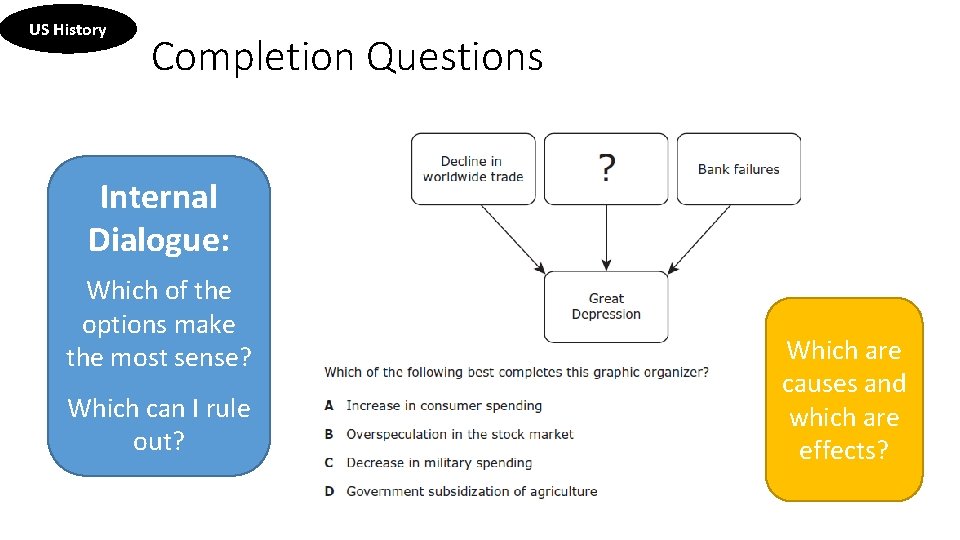 US History Completion Questions Internal Dialogue: Which of the options make the most sense?