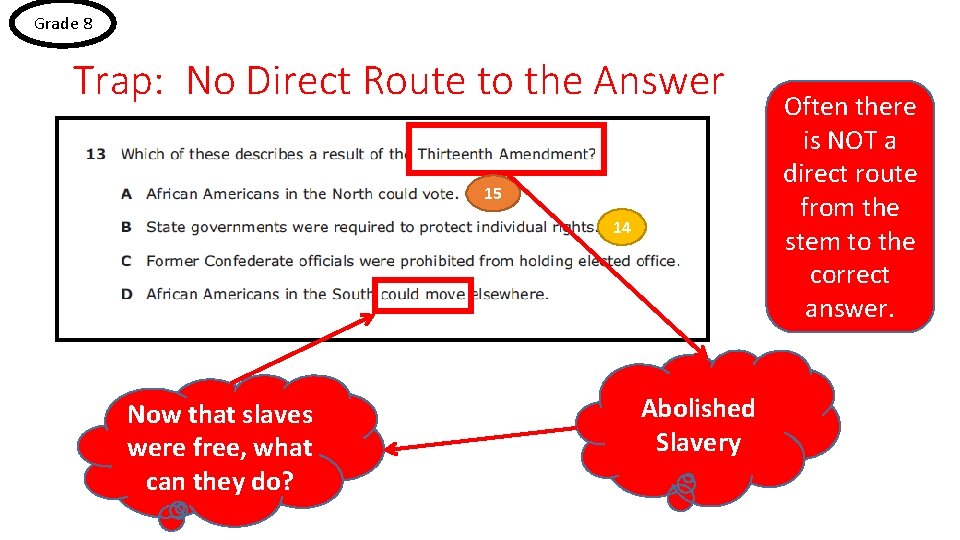 Grade 8 Trap: No Direct Route to the Answer 15 14 Now that slaves