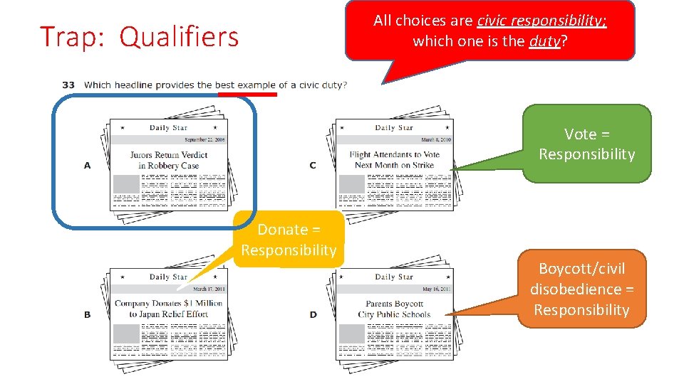 All choices are civic responsibility; which one is the duty? Trap: Qualifiers Vote =