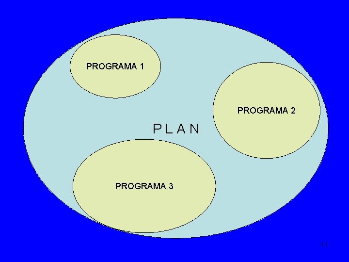 PROGRAMA 1 PROGRAMA 2 PLAN PROGRAMA 3 11 