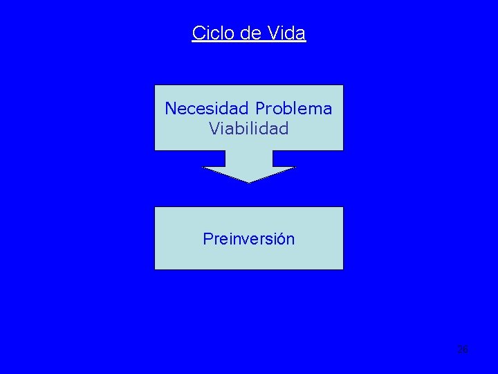 Ciclo de Vida Necesidad Problema Viabilidad Preinversión 26 