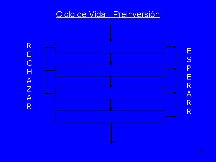 Ciclo de Vida - Preinversión R E C H A Z A R IDENTIFICACION