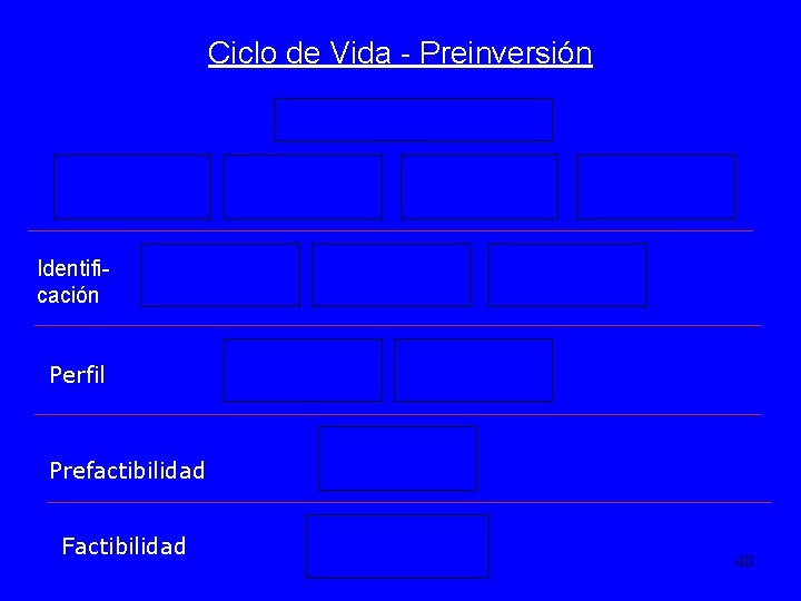 Ciclo de Vida - Preinversión Problema/Necesidad Alternativa A Identificación Alternativa B Alternativa A Perfil