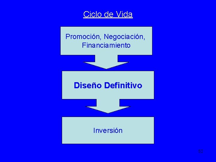 Ciclo de Vida Promoción, Negociación, Financiamiento Diseño Definitivo Inversión 52 