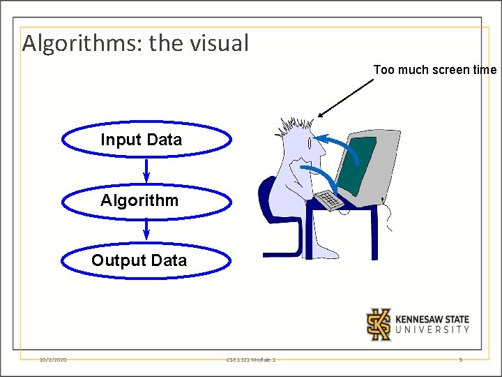Algorithms: the visual Too much screen time Input Data Algorithm Output Data 10/2/2020 CSE