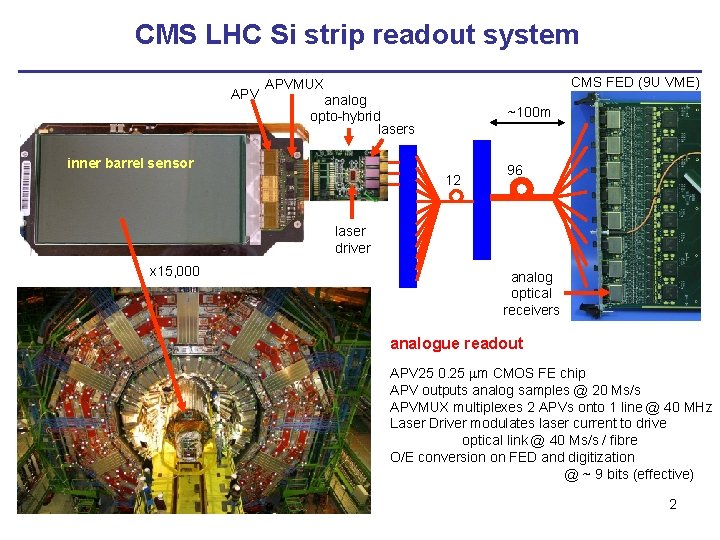 CMS LHC Si strip readout system APV CMS FED (9 U VME) APVMUX analog