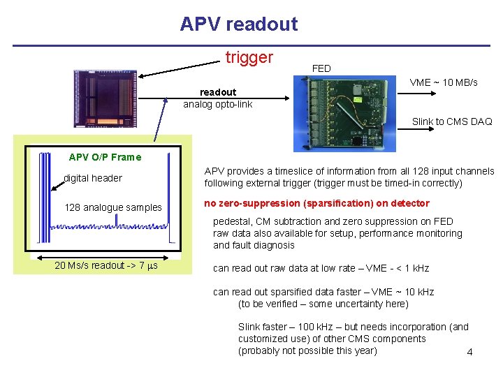 APV readout trigger readout analog opto-link FED VME ~ 10 MB/s Slink to CMS