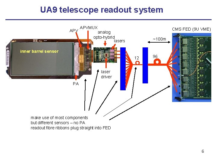 UA 9 telescope readout system APVMUX CMS FED (9 U VME) analog opto-hybrid lasers