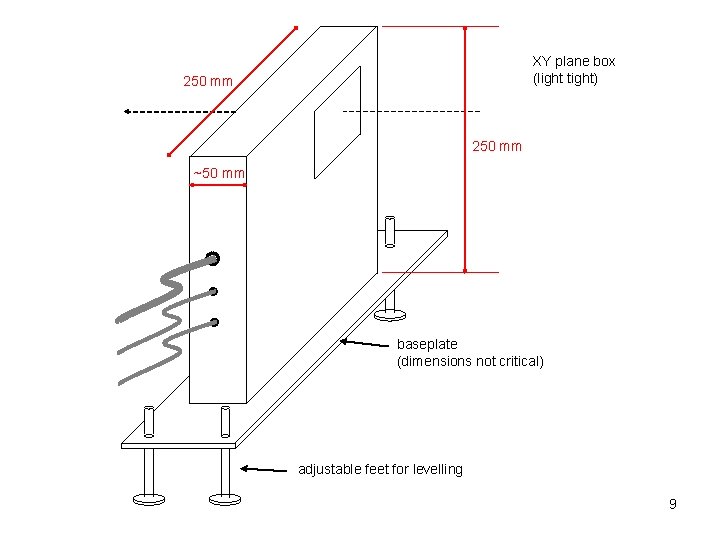 XY plane box (light tight) 250 mm ~50 mm baseplate (dimensions not critical) adjustable