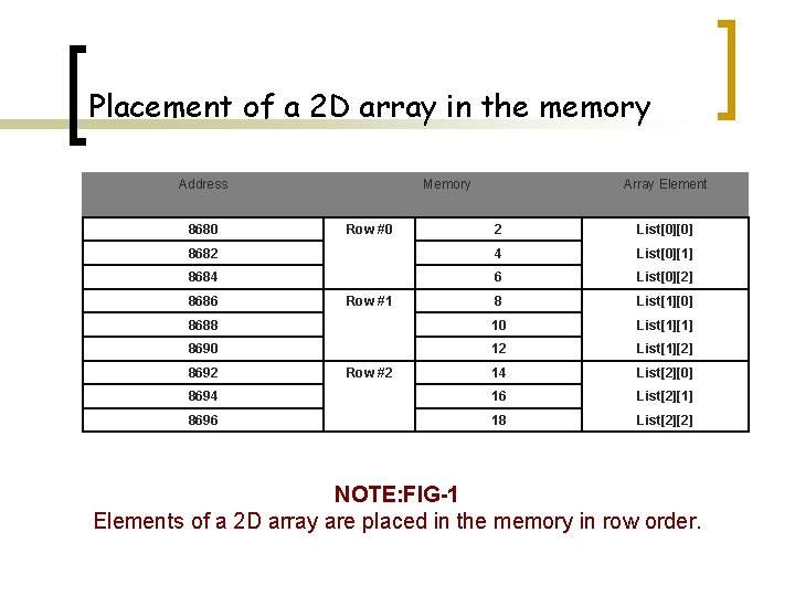 Placement of a 2 D array in the memory Address 8680 Memory 2 List[0][0]