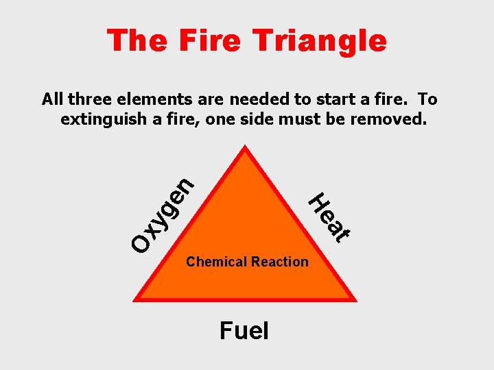 The Fire Triangle Ox yg at He en All three elements are needed to