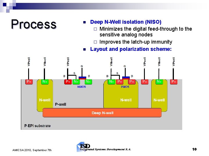 Process AMICSA 2010, September 7 th Deep N-Well isolation (NISO) Minimizes the digital feed-through