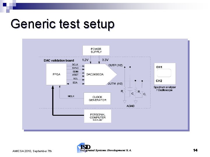 Generic test setup AMICSA 2010, September 7 th 14 