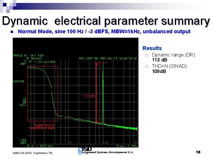 Dynamic electrical parameter summary Normal Mode, sine 100 Hz / -3 d. BFS, MBW=1