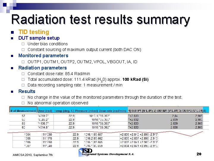 Radiation test results summary TID testing DUT sample setup Under bias conditions Constant sourcing