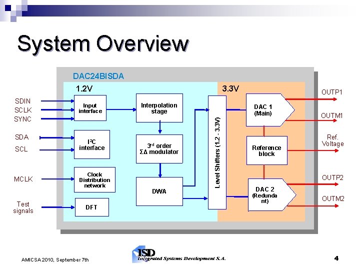 System Overview DAC 24 BISDA 1. 2 V SDA SCL MCLK Test signals Input