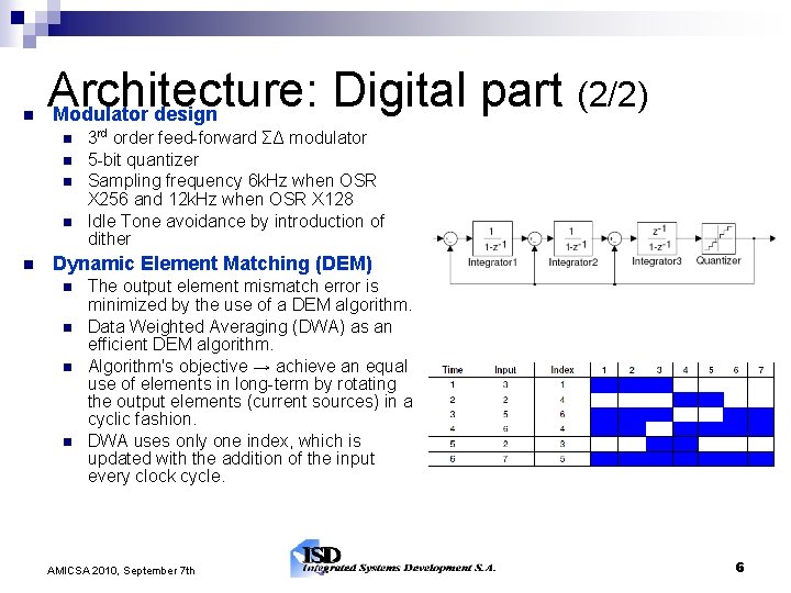  Architecture: Digital part (2/2) Modulator design 3 rd order feed-forward ΣΔ modulator 5