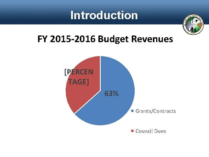 Introduction FY 2015 -2016 Budget Revenues [PERCEN TAGE] 63% Grants/Contracts Council Dues 