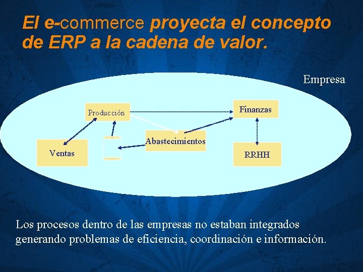 El e-commerce proyecta el concepto de ERP a la cadena de valor. Empresa Finanzas