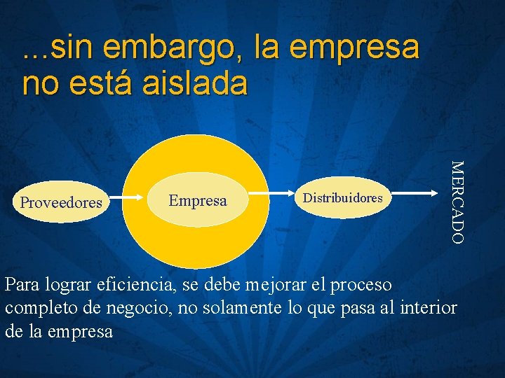 . . . sin embargo, la empresa no está aislada Empresa Distribuidores MERCADO Proveedores