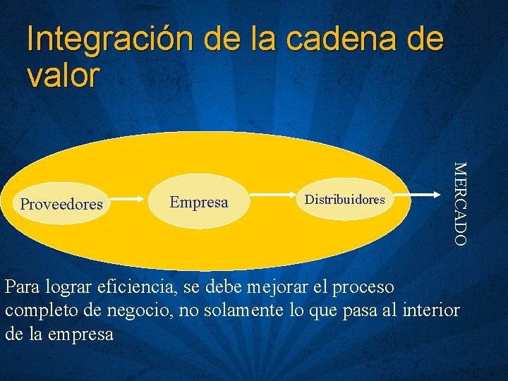 Integración de la cadena de valor Empresa Distribuidores MERCADO Proveedores Para lograr eficiencia, se