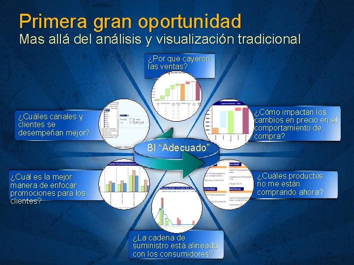 Primera gran oportunidad Mas allá del análisis y visualización tradicional ¿Por que cayeron las