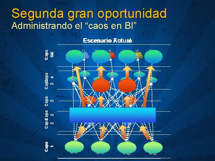 Fuente Externa Fuente Interna BDE Capa 3 2 2 ODS Almacen Eventos Capa 1