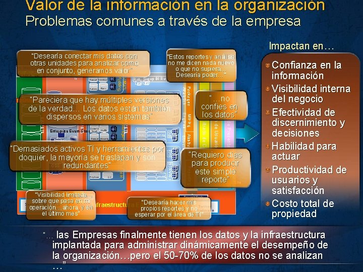 Valor de la información en la organización Problemas comunes a través de la empresa