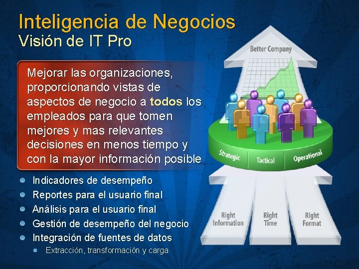 Inteligencia de Negocios Visión de IT Pro Mejorar las organizaciones, proporcionando vistas de aspectos