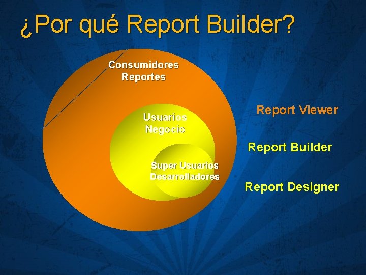 ¿Por qué Report Builder? Consumidores Reportes Usuarios Negocio Report Viewer Report Builder Super Usuarios