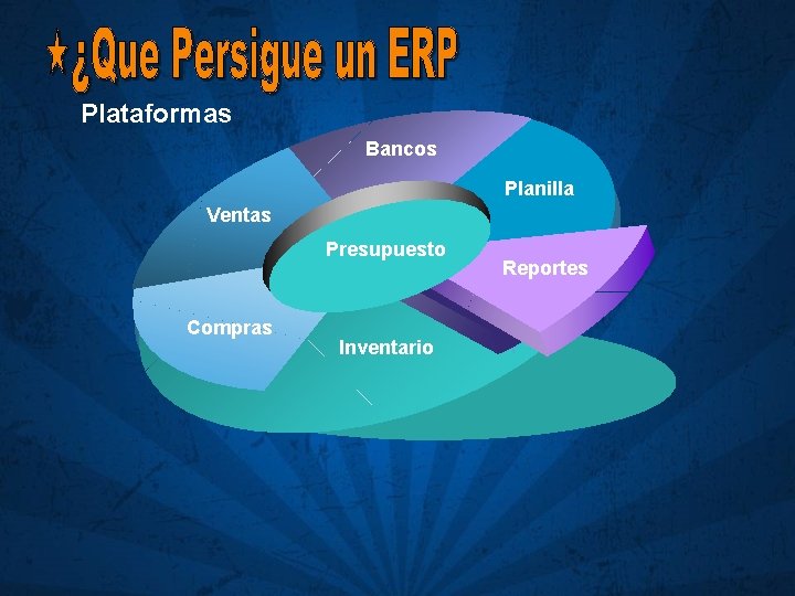 Plataformas Bancos Planilla Ventas Presupuesto Compras Inventario Reportes 