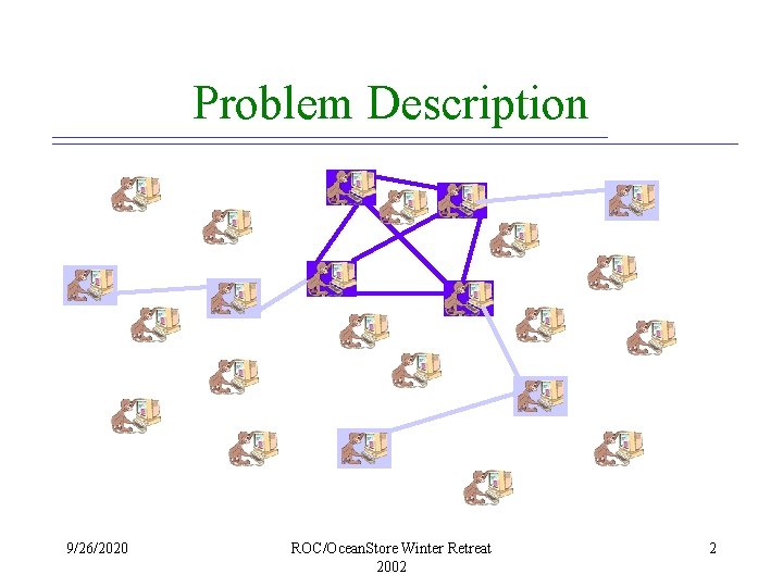 Problem Description 9/26/2020 ROC/Ocean. Store Winter Retreat 2002 2 