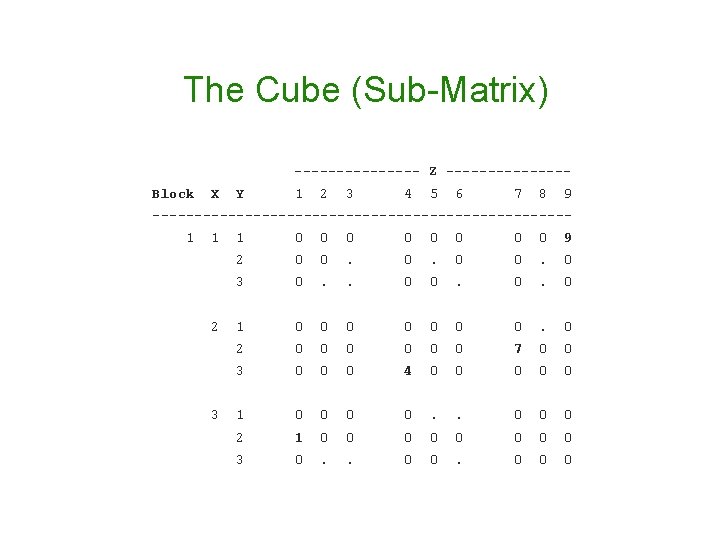 The Cube (Sub-Matrix) -------- Z -------Block X Y 1 2 3 4 5 6 The Cube (Sub-Matrix) -------- Z -------Block X Y 1 2 3 4 5 6