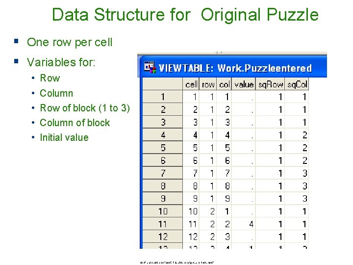 Data Structure for Original Puzzle § One row per cell § Variables for: • Data Structure for Original Puzzle § One row per cell § Variables for: •