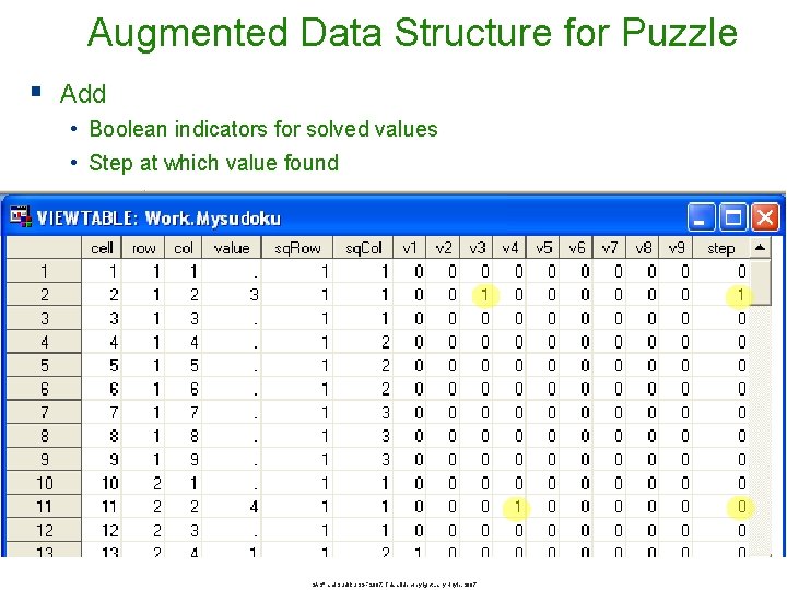 Augmented Data Structure for Puzzle § Add • Boolean indicators for solved values • Augmented Data Structure for Puzzle § Add • Boolean indicators for solved values •