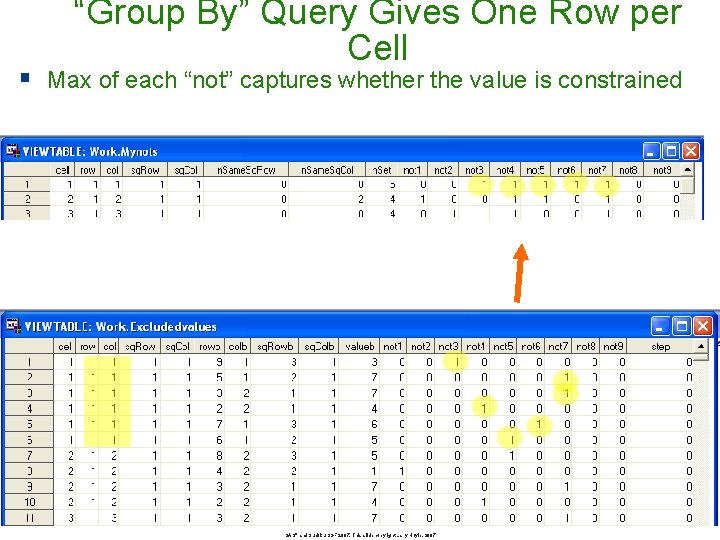 “Group By” Query Gives One Row per Cell § Max of each “not” captures “Group By” Query Gives One Row per Cell § Max of each “not” captures