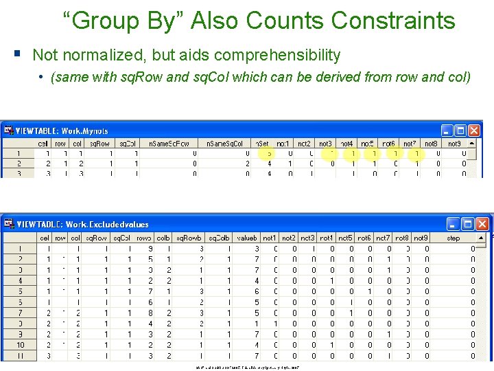“Group By” Also Counts Constraints § Not normalized, but aids comprehensibility • (same with “Group By” Also Counts Constraints § Not normalized, but aids comprehensibility • (same with