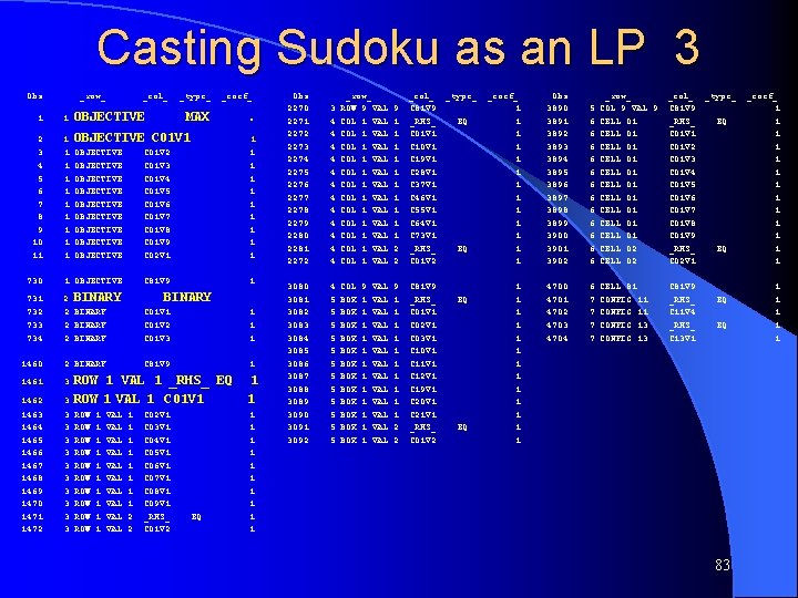 Casting Sudoku as an LP 3 Obs _row_ _col_ _type_ _coef_ 1 OBJECTIVE 2 Casting Sudoku as an LP 3 Obs _row_ _col_ _type_ _coef_ 1 OBJECTIVE 2