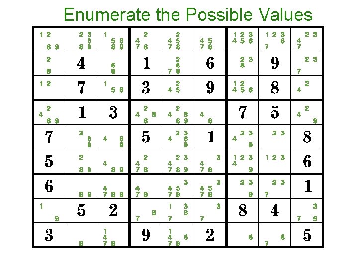 Enumerate the Possible Values Enumerate the Possible Values