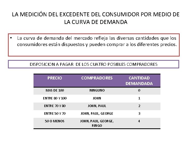 LA MEDICIÓN DEL EXCEDENTE DEL CONSUMIDOR POR MEDIO DE LA CURVA DE DEMANDA •