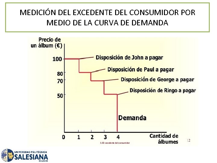 MEDICIÓN DEL EXCEDENTE DEL CONSUMIDOR POR MEDIO DE LA CURVA DE DEMANDA 