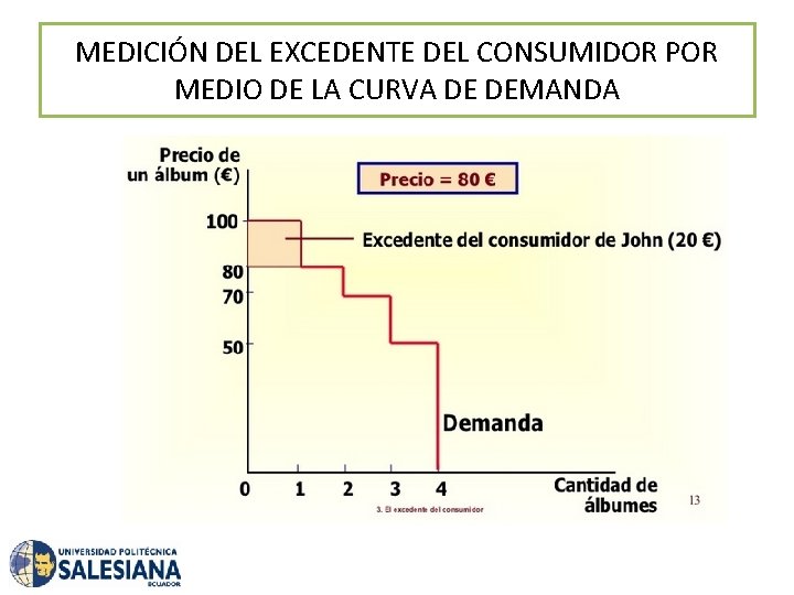 MEDICIÓN DEL EXCEDENTE DEL CONSUMIDOR POR MEDIO DE LA CURVA DE DEMANDA 