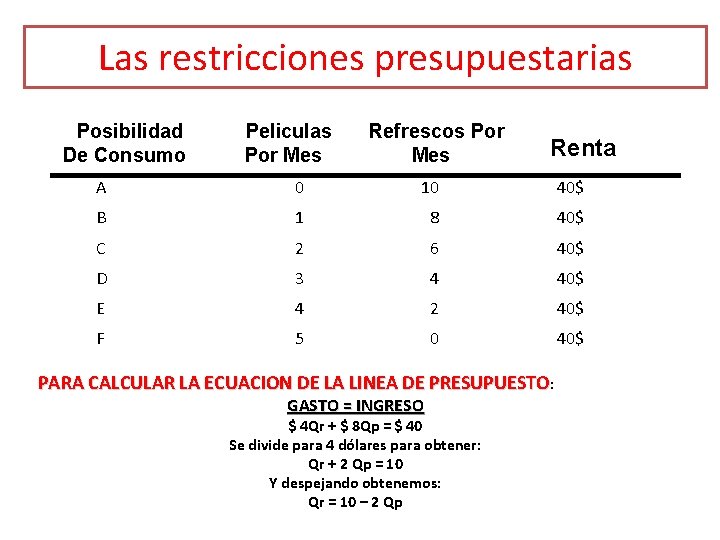 Las restricciones presupuestarias Posibilidad De Consumo Peliculas Por Mes Refrescos Por Mes Renta A