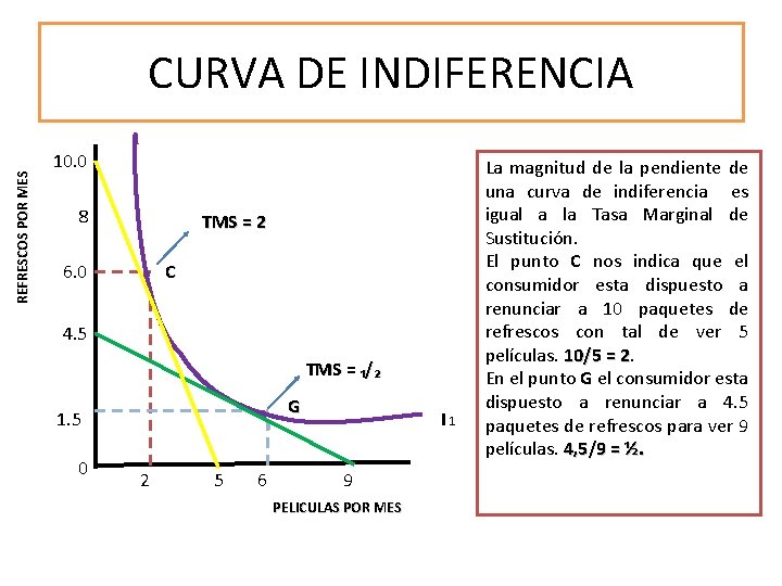 REFRESCOS POR MES CURVA DE INDIFERENCIA 10. 0 8 TMS = 2 C 6.