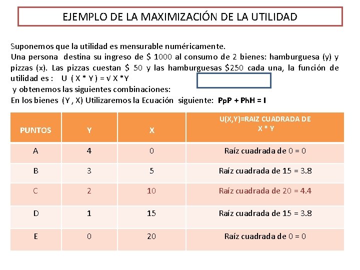 EJEMPLO DE LA MAXIMIZACIÓN DE LA UTILIDAD Suponemos que la utilidad es mensurable numéricamente.